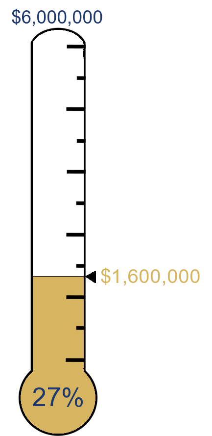 Raised $1,600,000 towards the $6,000,000 target.